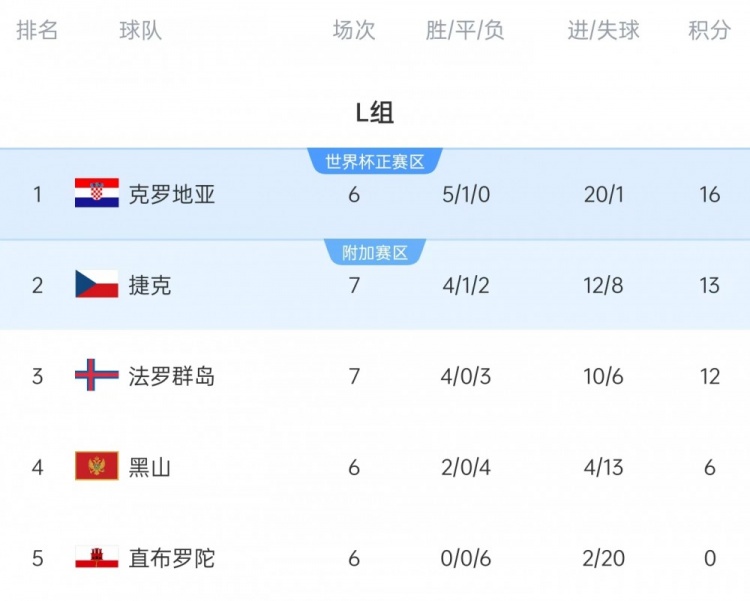 遗憾的是, img, 捷克队世欧 遗憾的是, img, 捷克队世欧