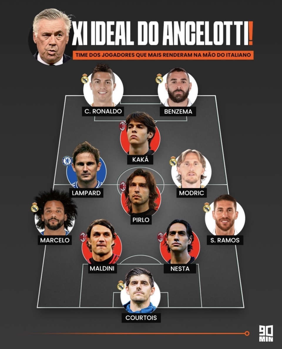 切赫, 本泽马组成, 节拍器