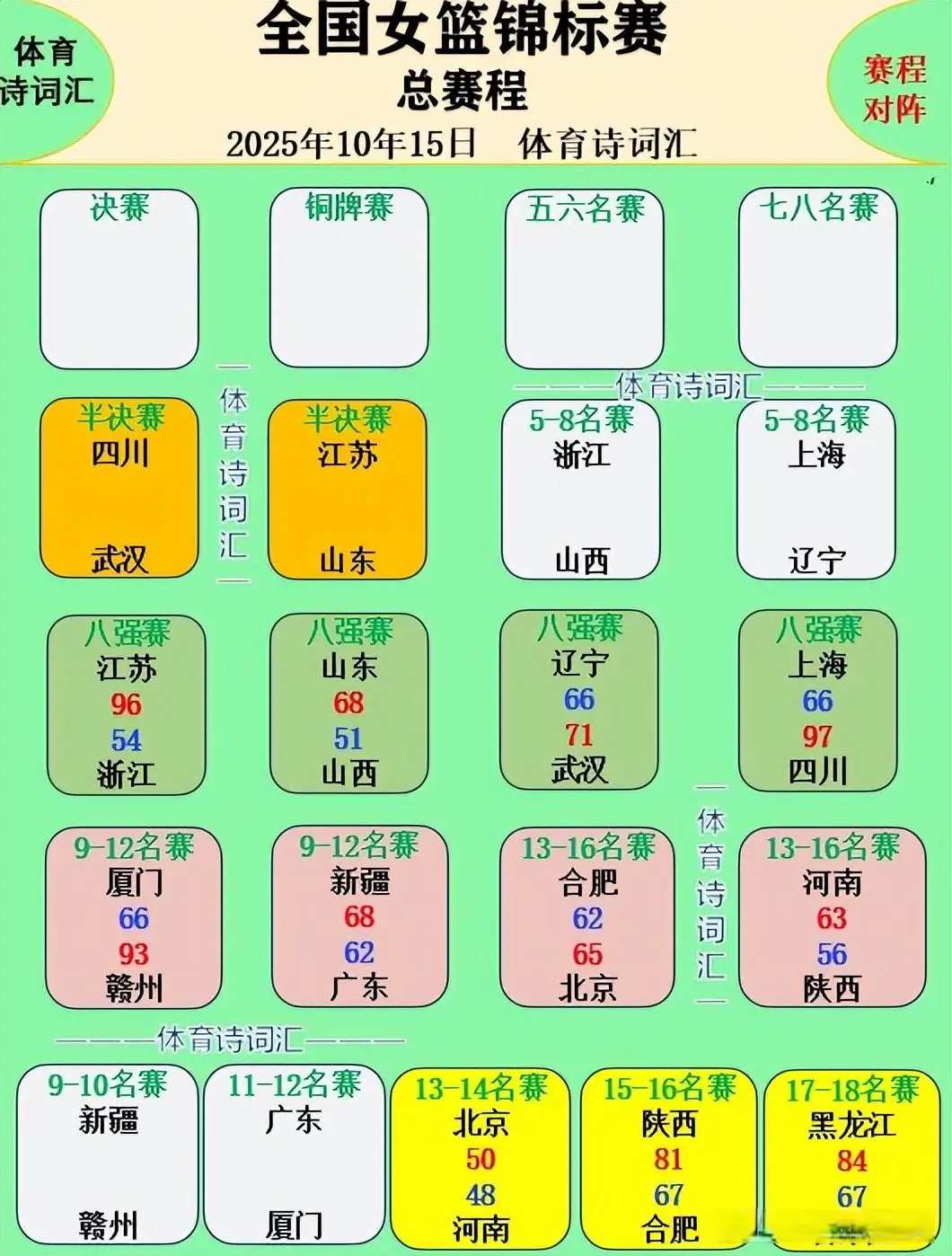 广东东莞新, 福建降入B 广东东莞新, 福建降入B